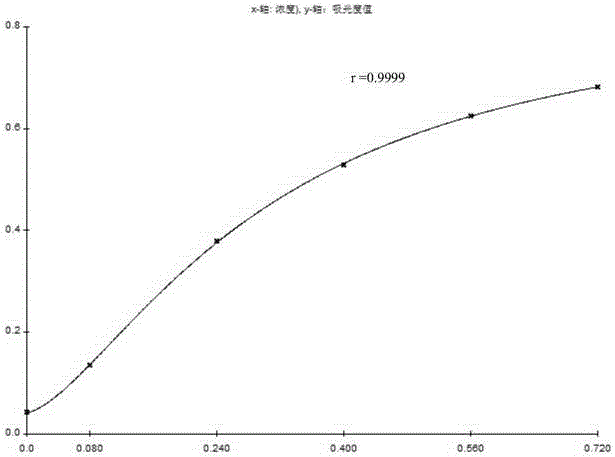 Microwell plate for quantitatively detecting biotin with microbiological method, kit containing microwell plate and preparation method of microwell plate