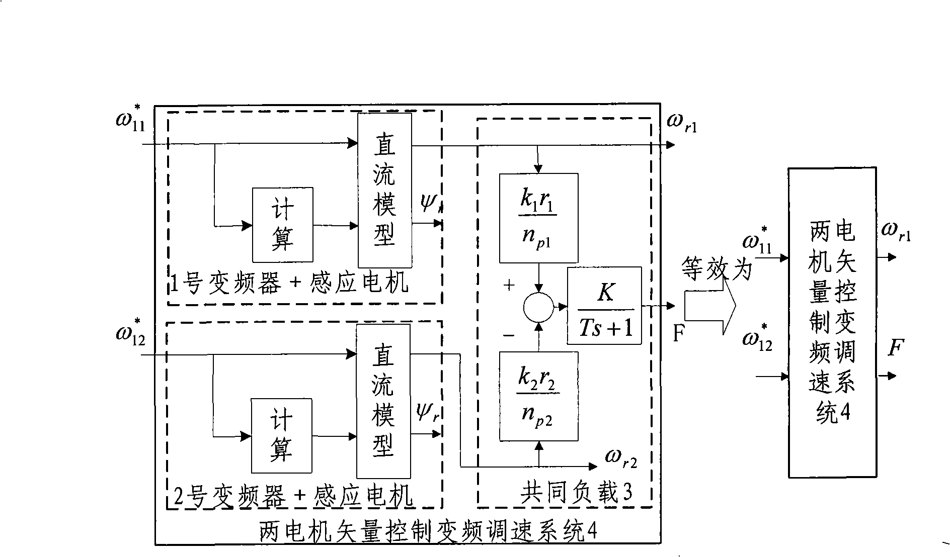 Cooperative controller for two-motor vector control frequency control system and construction method thereof