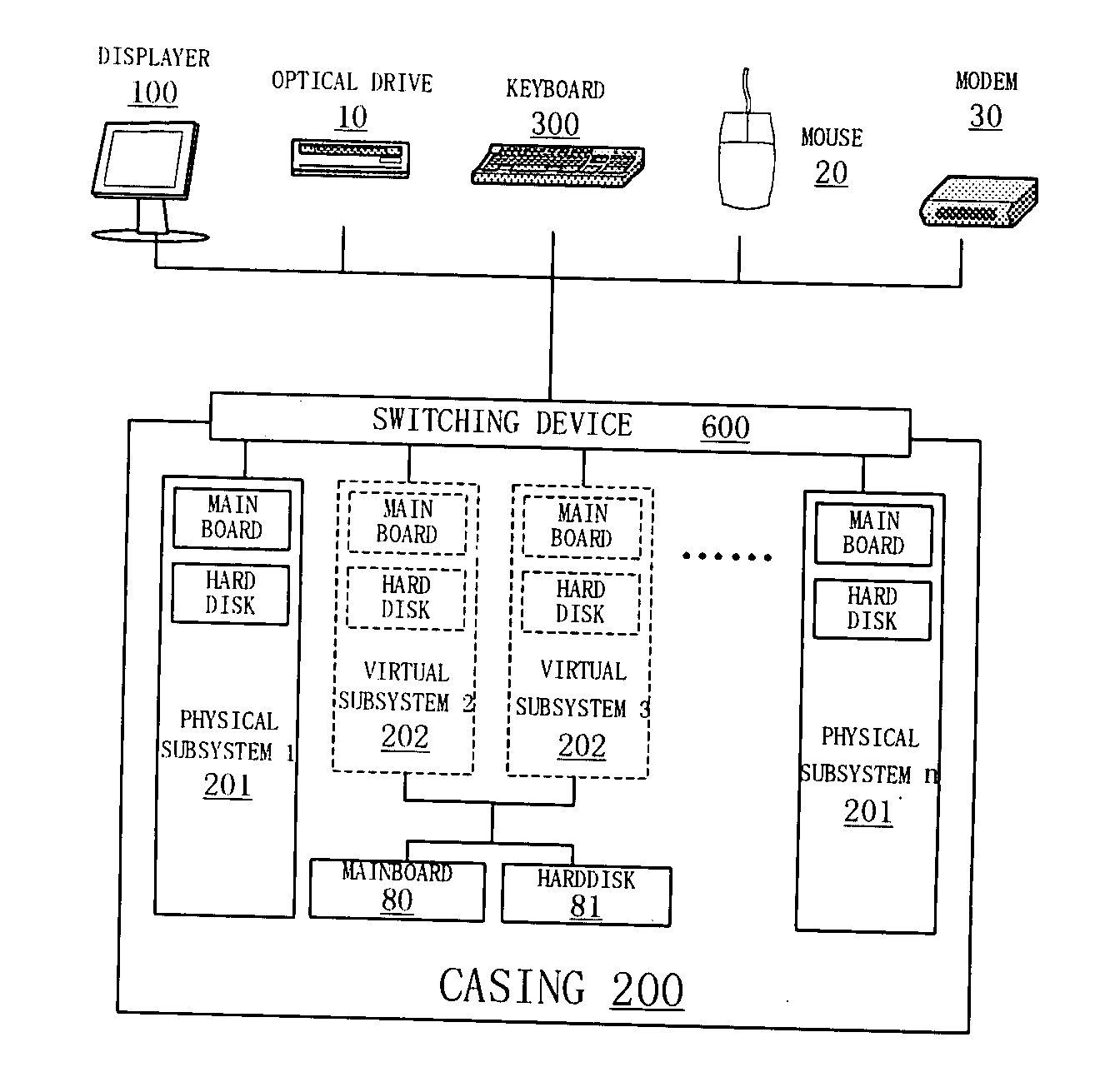 Data Processing System With A Plurality Of Subsystems And Method Thereof