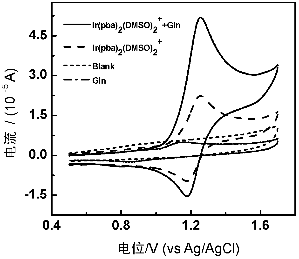 Phosphorescent iridium complex, and preparation method and application thereof