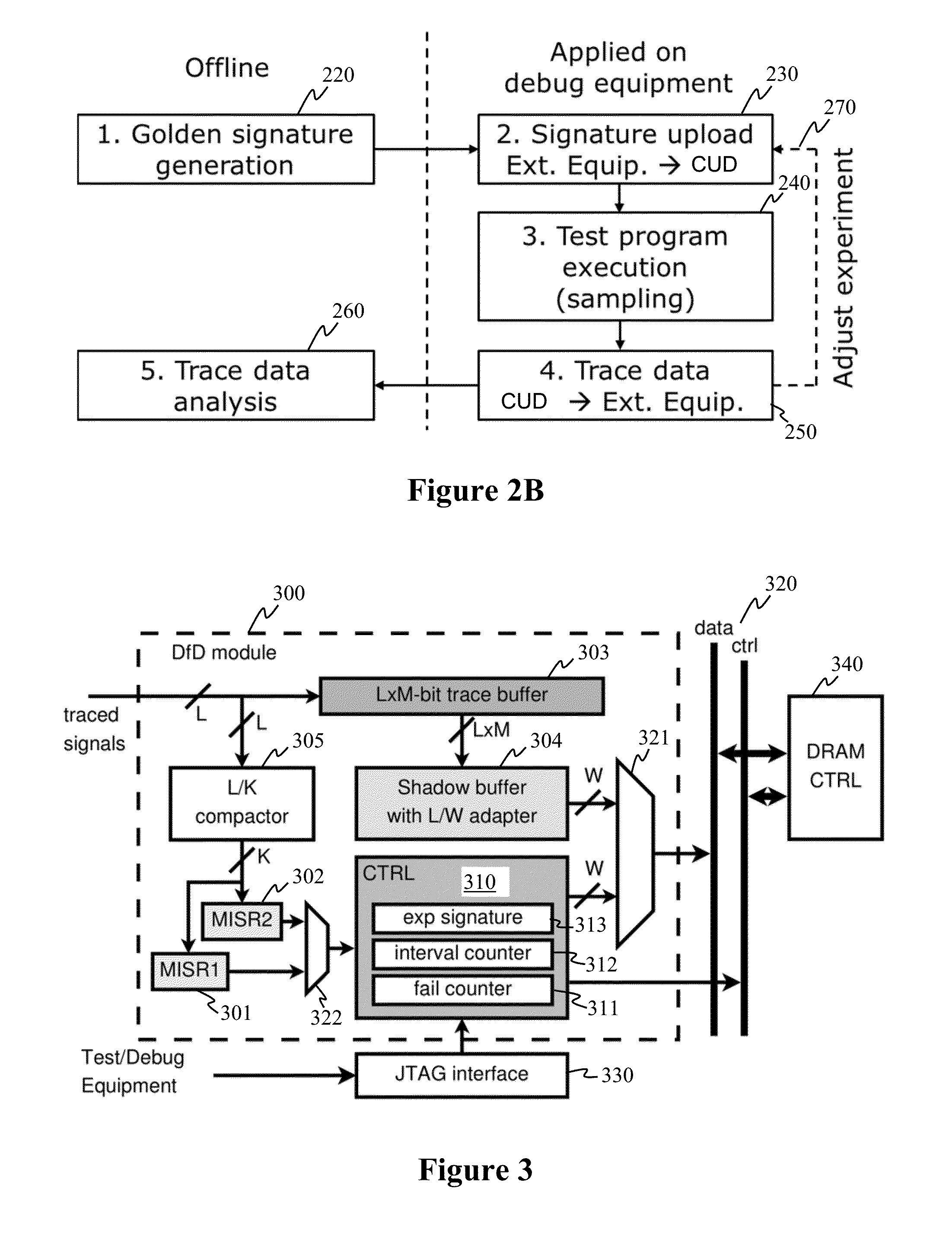 Signal tracing using on-chip memory for in-system post-fabrication debug