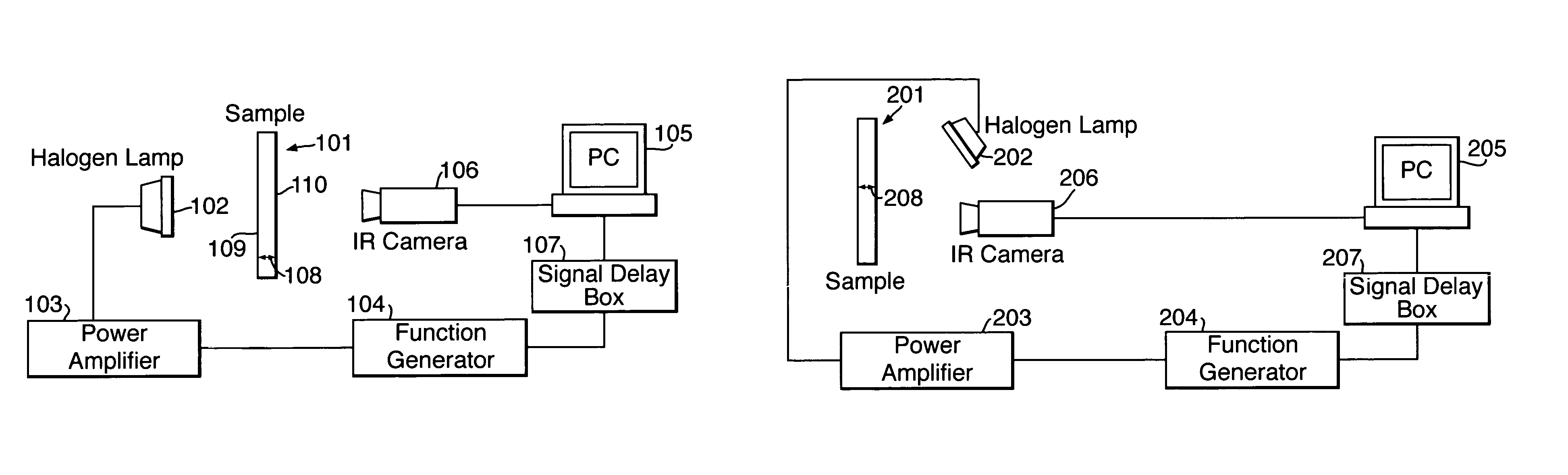 Material analysis