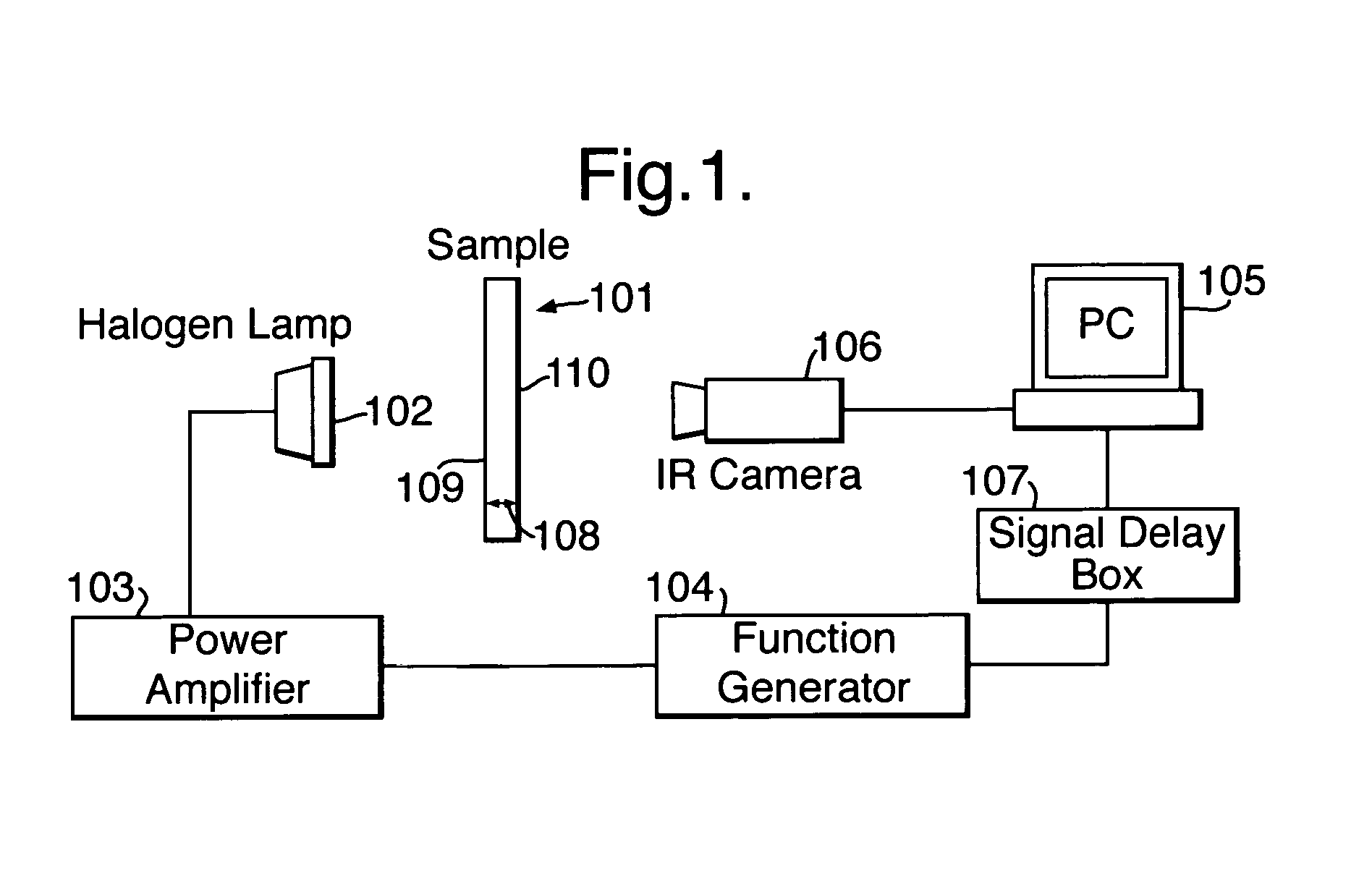 Material analysis