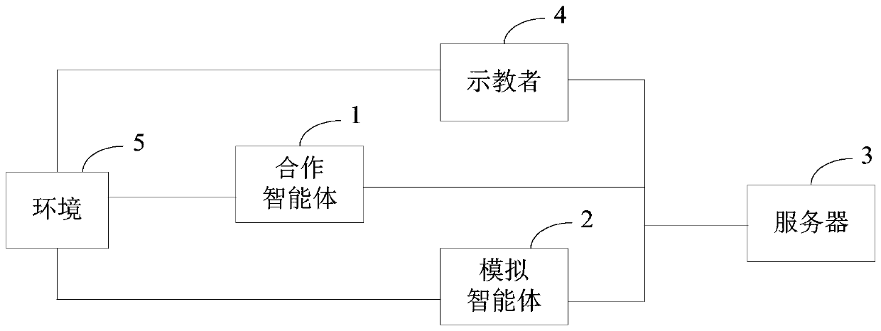 Autonomous Learning Method and System for Human-Machine Collaborative Agents