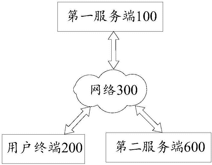 Information display method and device