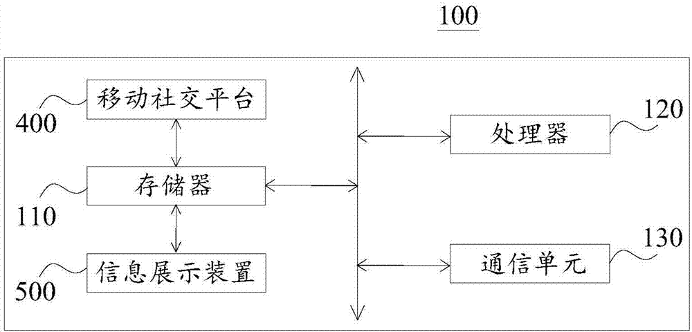 Information display method and device