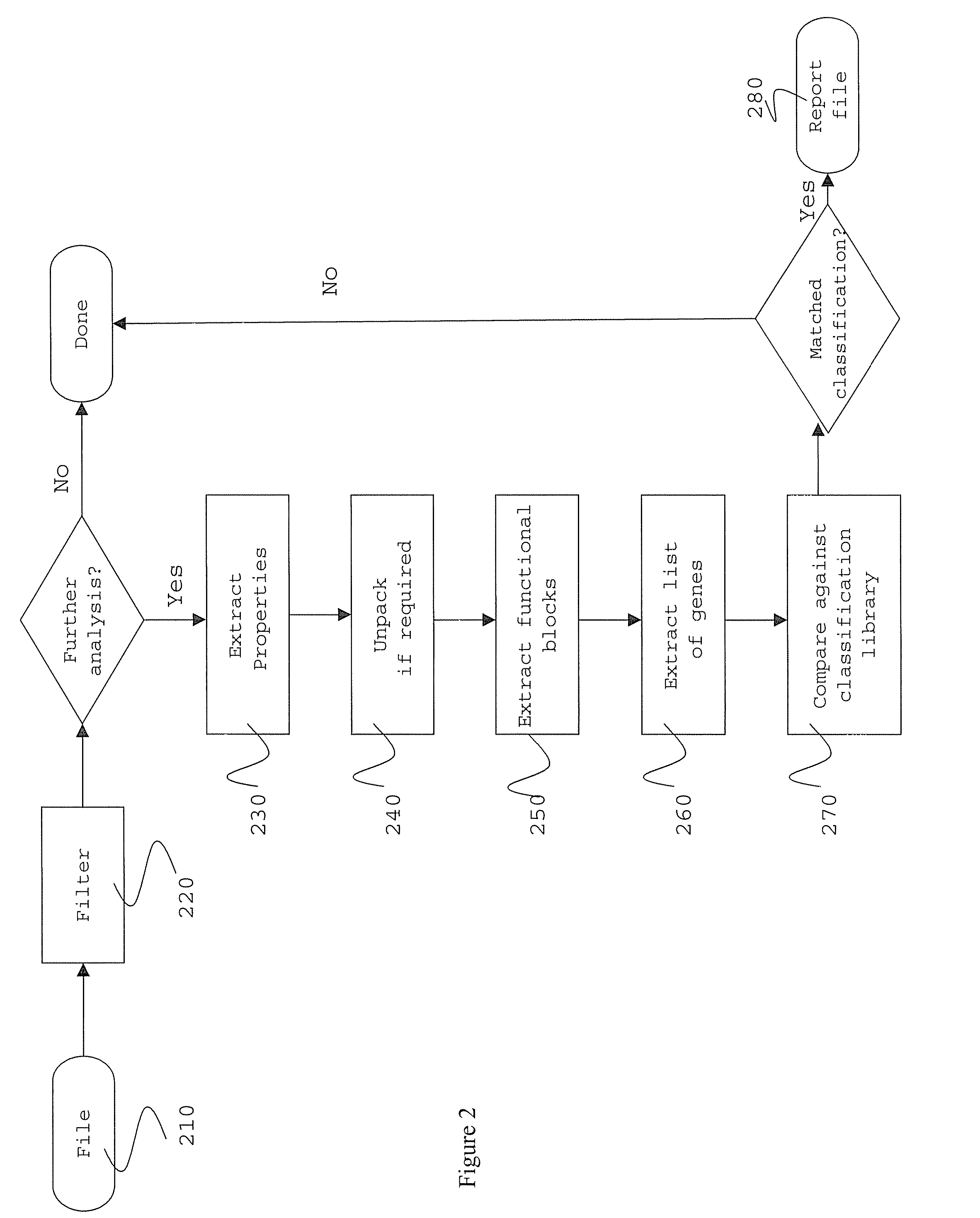 Method and system for classification of software using characteristics and combinations of such characteristics