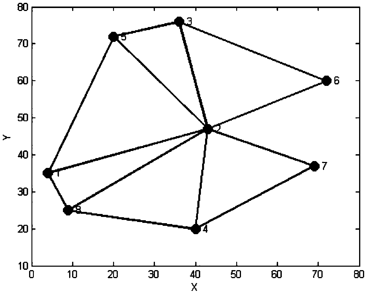 A Node Location Method for Distributed Wireless Sensor Networks Based on Angle of Arrival