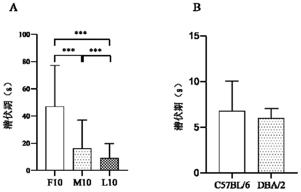 Method for training and improving space learning ability of mice