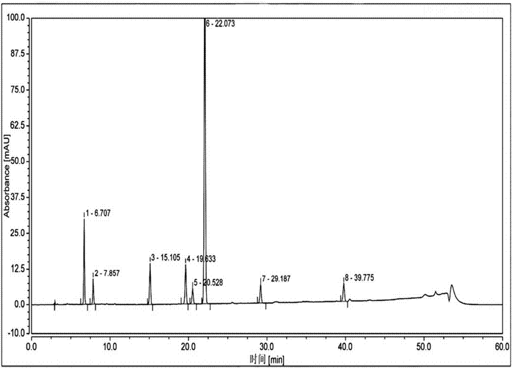 A high-performance liquid chromatography analysis method for related substances of regano
