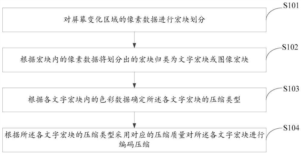A video encoding and decoding method, device, system and storage medium