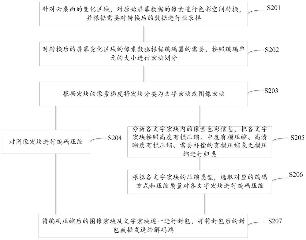 A video encoding and decoding method, device, system and storage medium