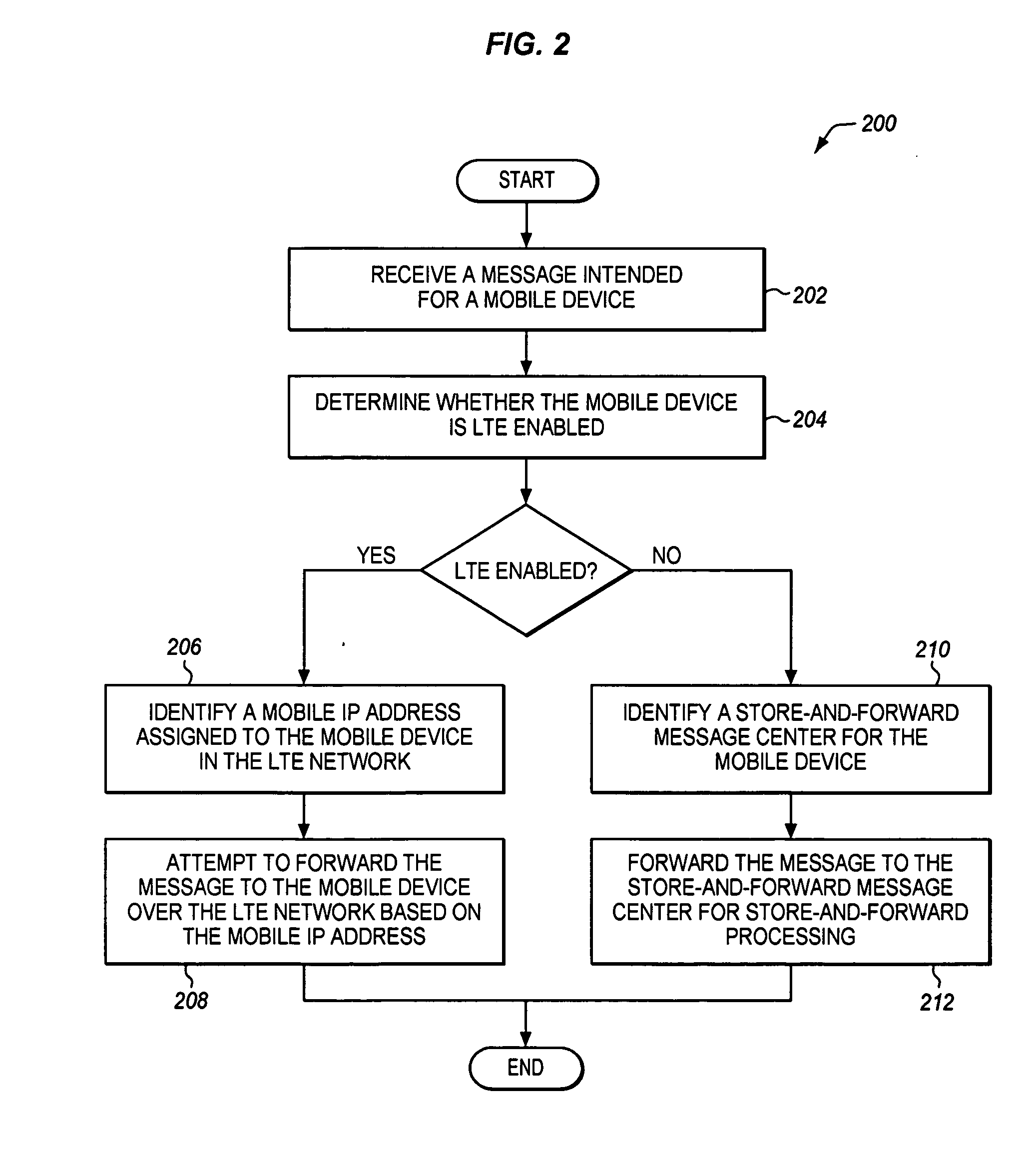 Message delivery over LTE networks