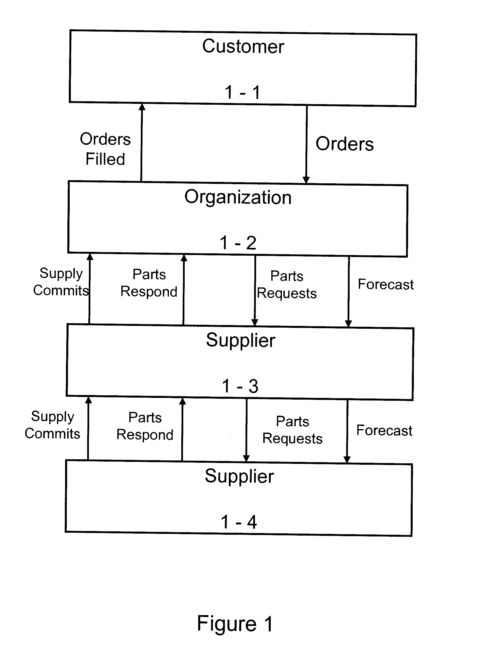 System and Mechanism for Proactive Supplier Hub Management