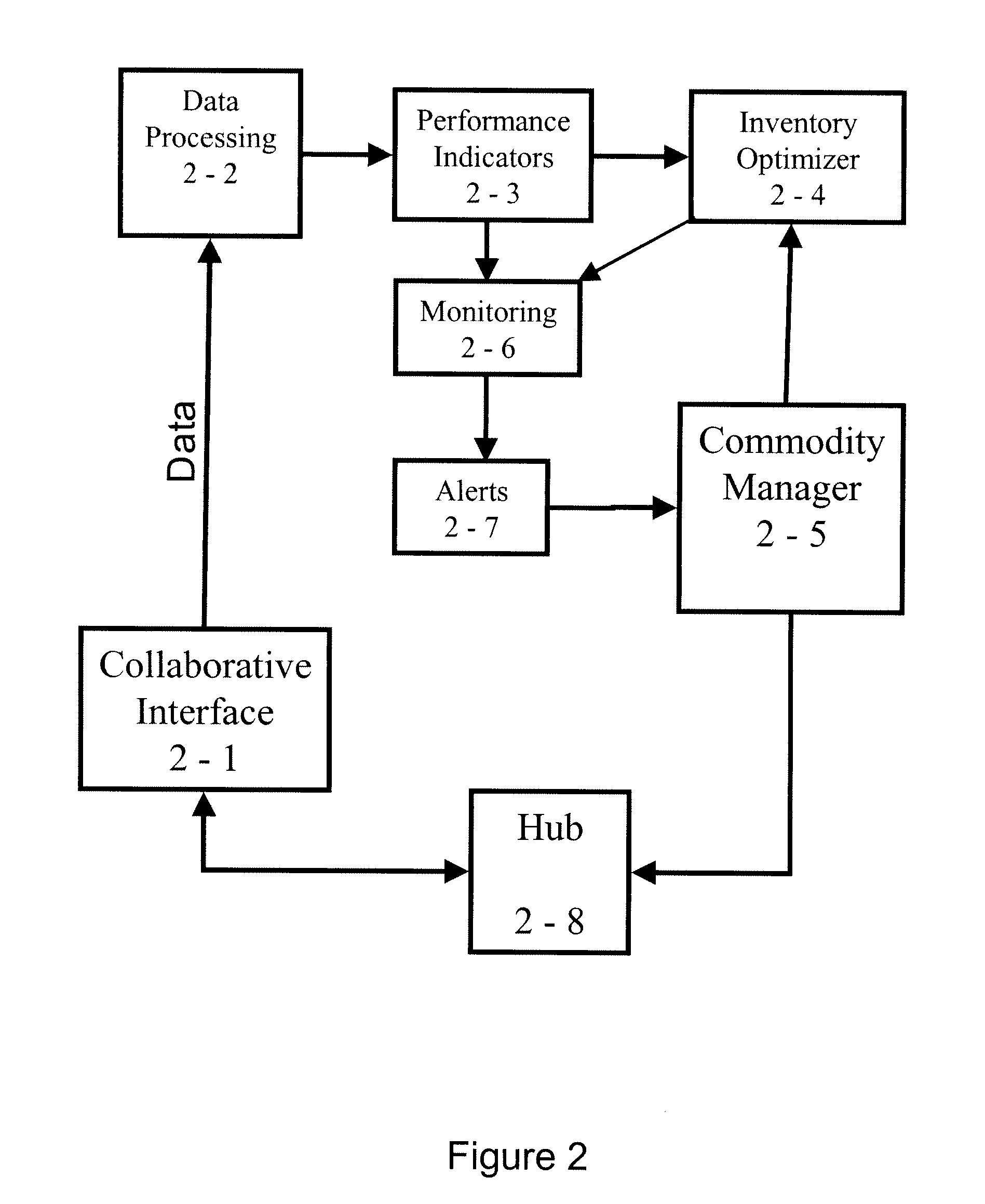 System and Mechanism for Proactive Supplier Hub Management