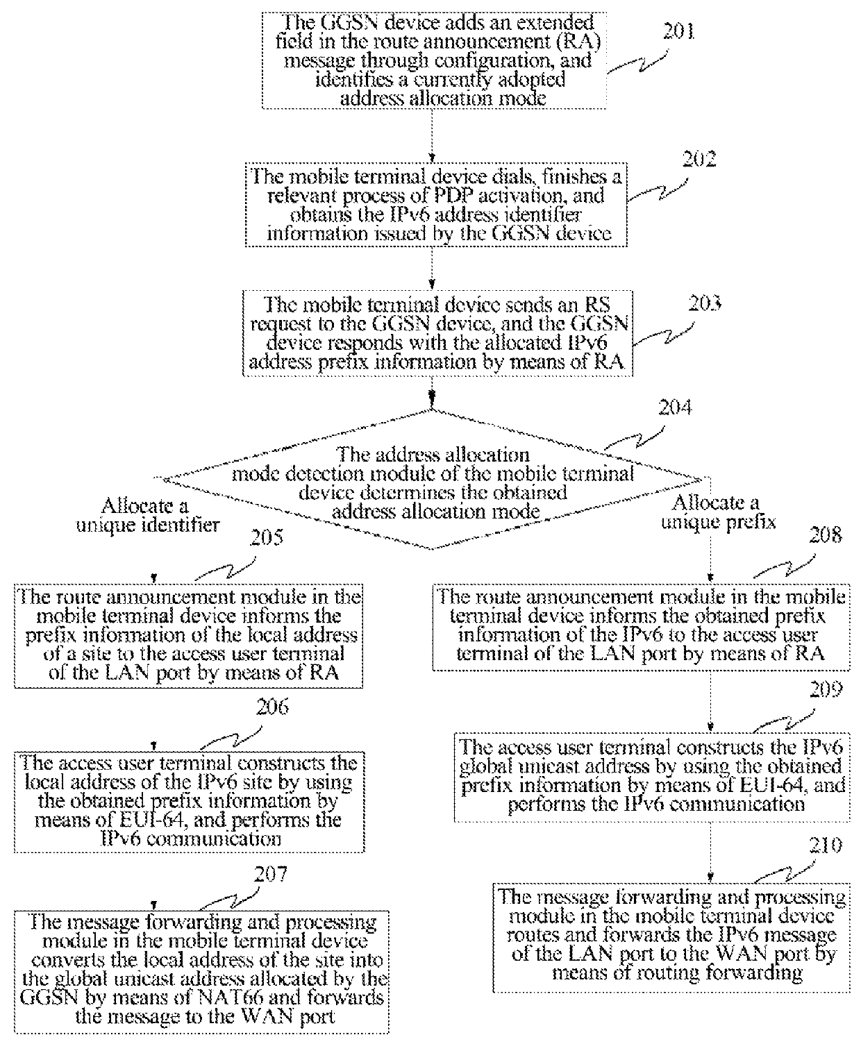 Method, device, and system for automatically selecting IPV6 address transmission mode