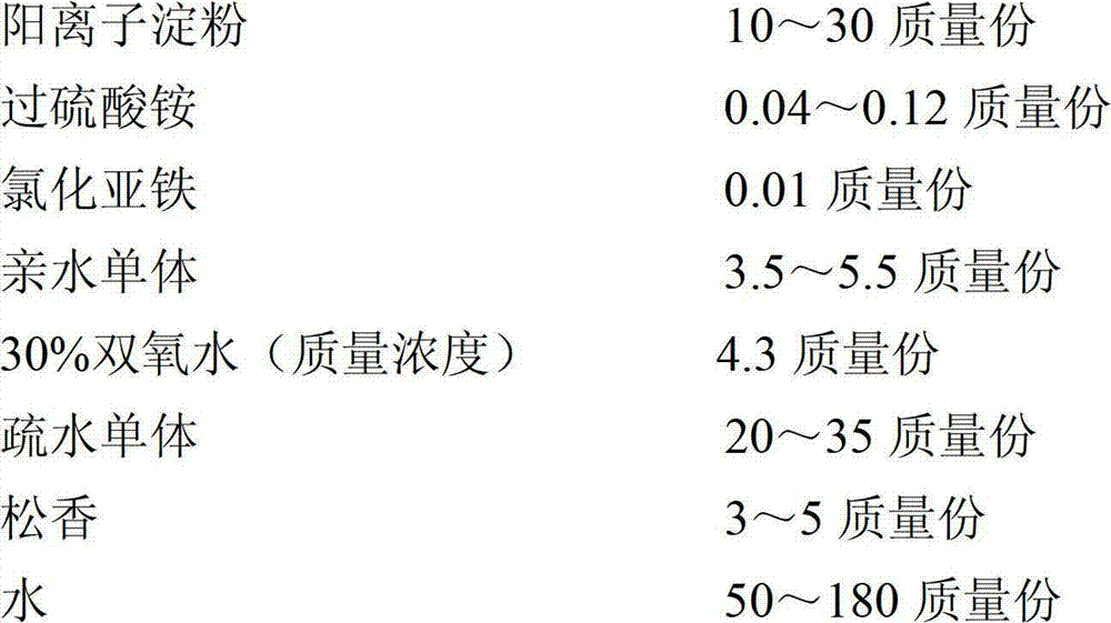 Surface-sizing fixing agent for color ink-jet paper and preparation method and application thereof