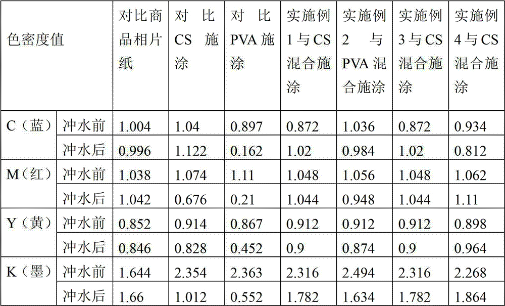 Surface-sizing fixing agent for color ink-jet paper and preparation method and application thereof