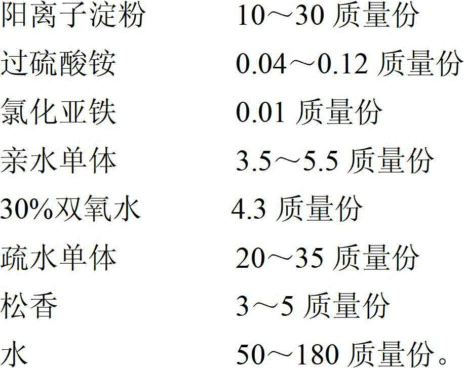 Surface-sizing fixing agent for color ink-jet paper and preparation method and application thereof