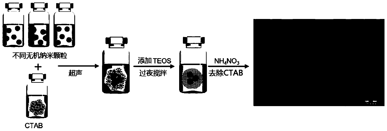 Composite nano-material with nano-particles wrapped by meso-porous silica, and preparation method and application thereof