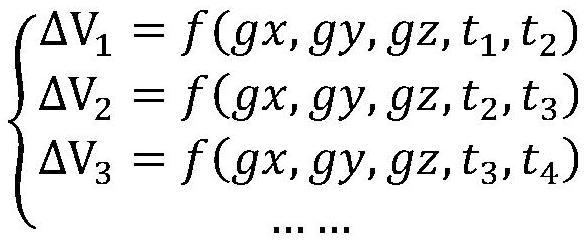 Method and system for indirectly measuring gravity