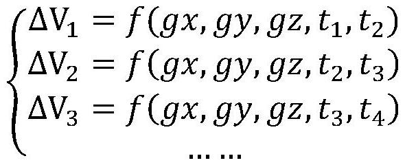 Method and system for indirectly measuring gravity