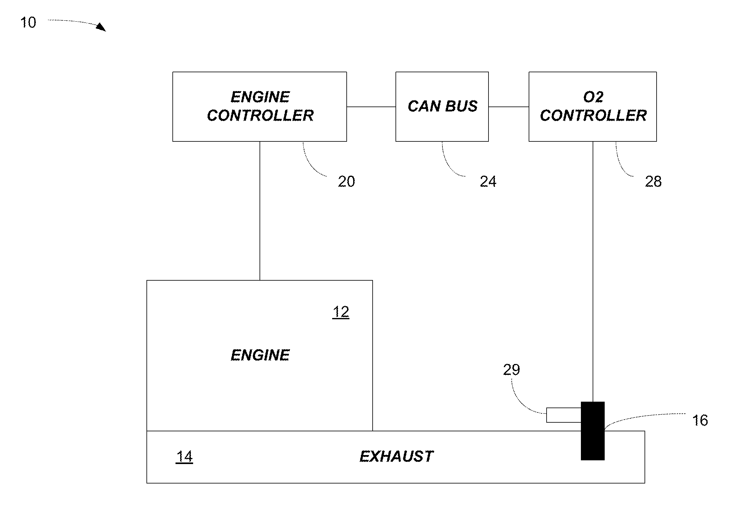 Oxygen sensor regeneration