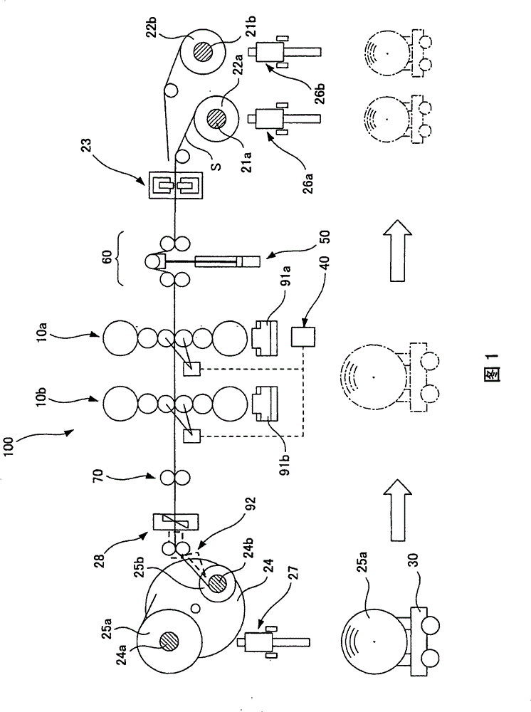 Cold rolled material production equipment and cold rolling method