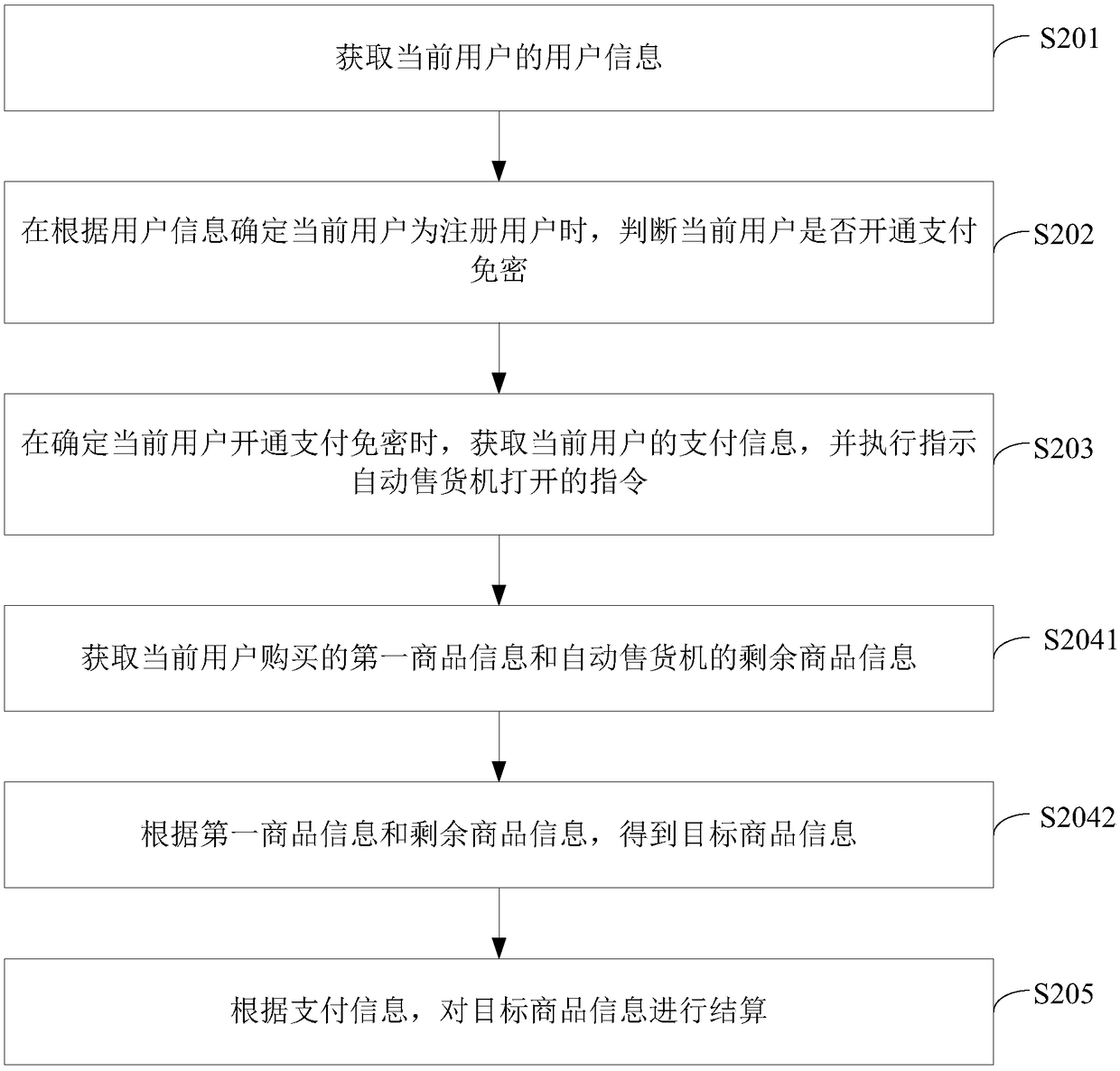 Automatic-vending method and device