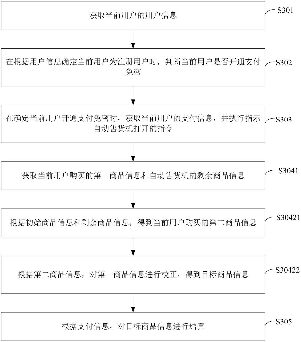 Automatic-vending method and device