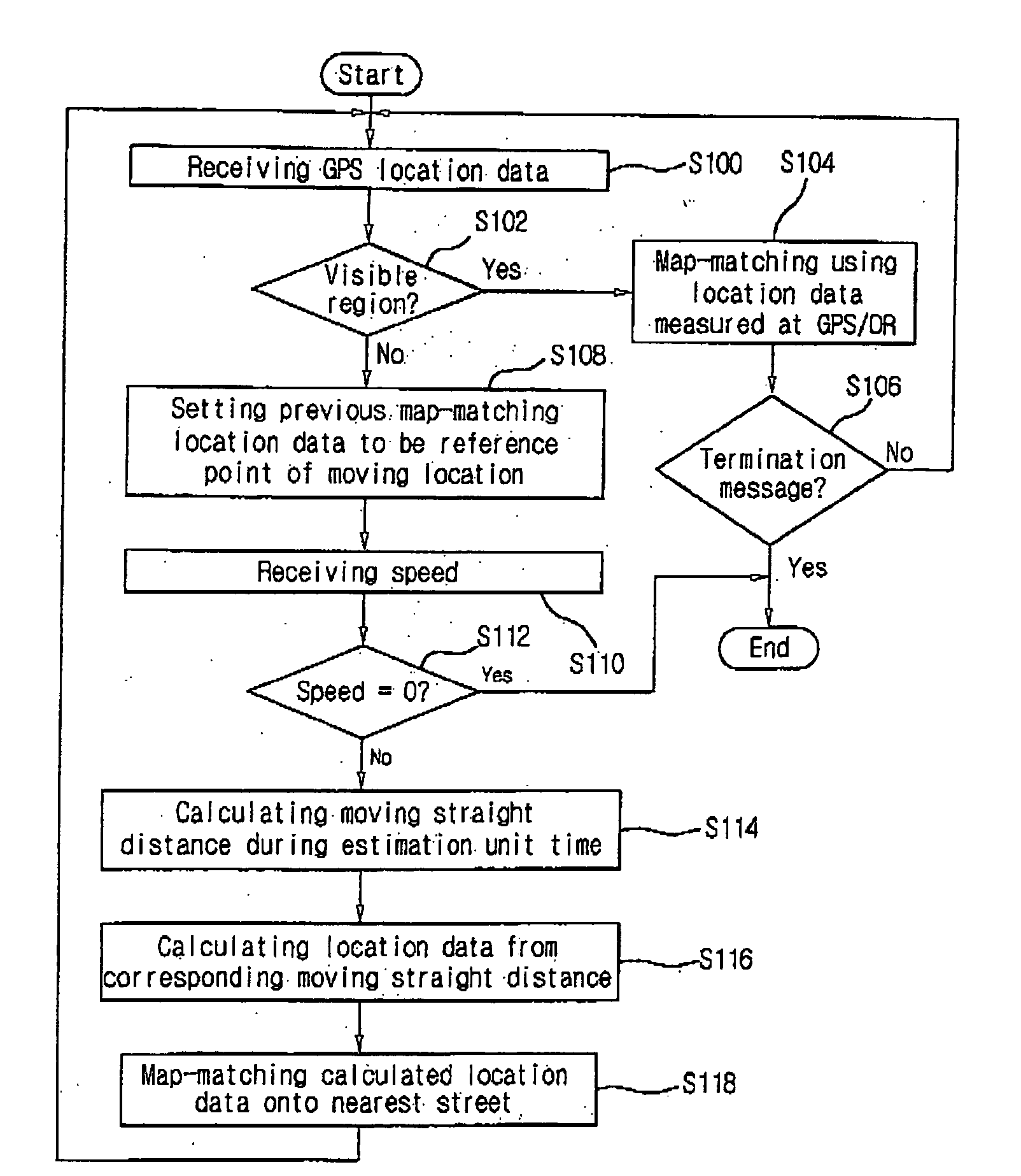 Method for estimating location of moving object in navigation system