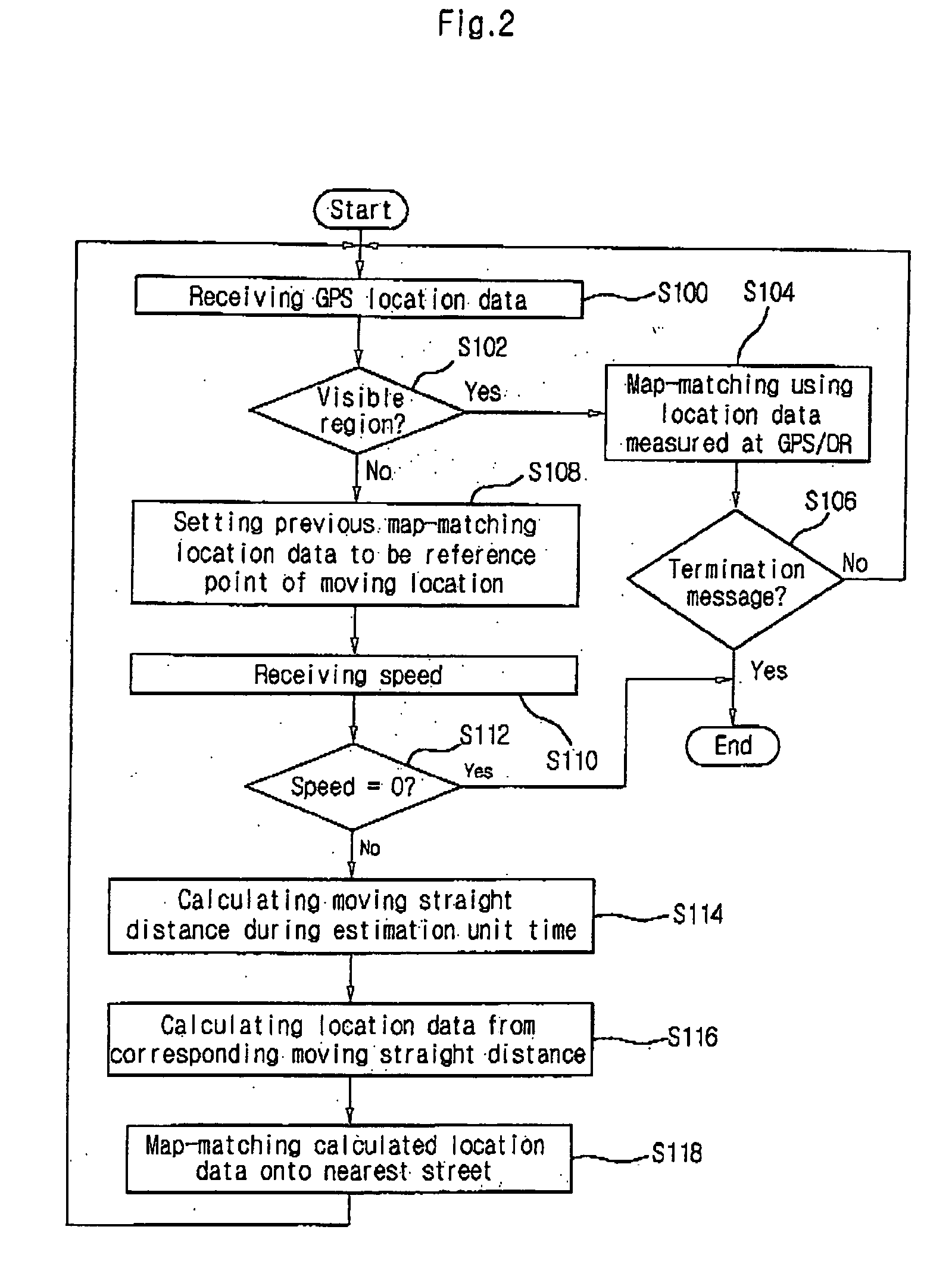 Method for estimating location of moving object in navigation system