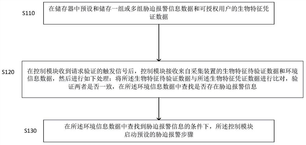 Safety prevention and control method, device and system based on biological feature recognition