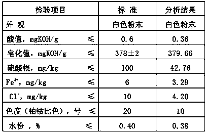 Method for increasing yield of 5-sulfoisophthalic acid for synthesis of ternary monomer