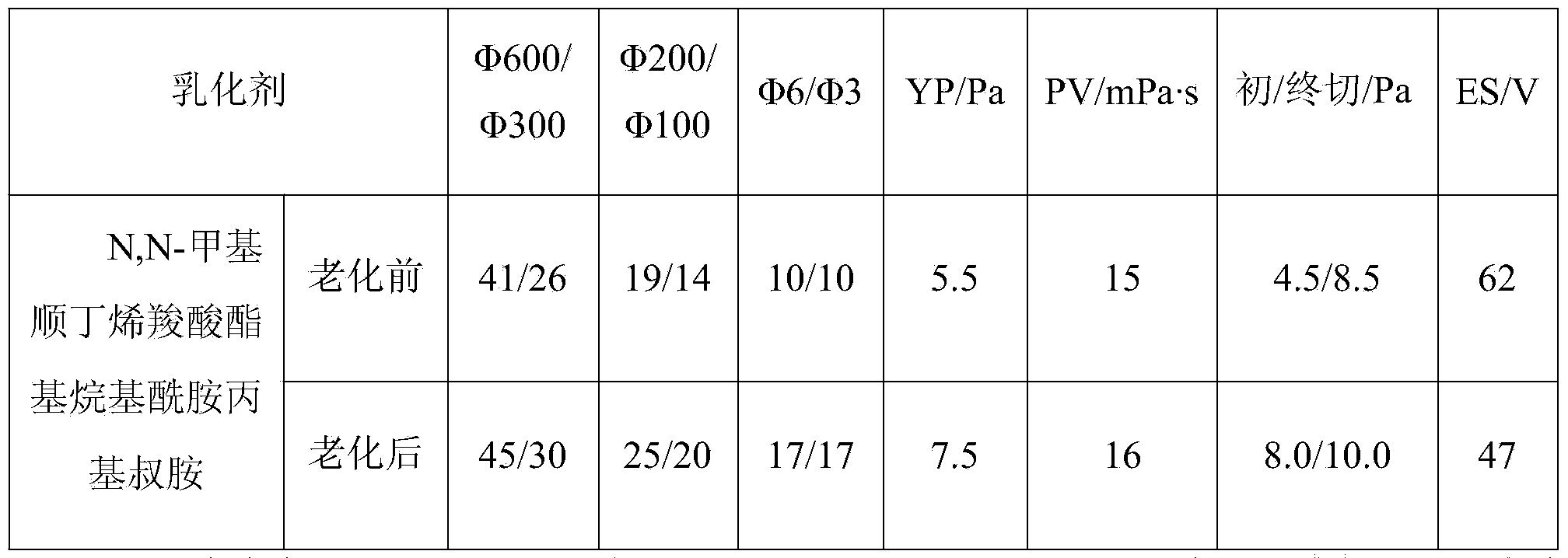 Water-in-oil type polyamide emulsifier for drilling fluid and synthetizing method thereof