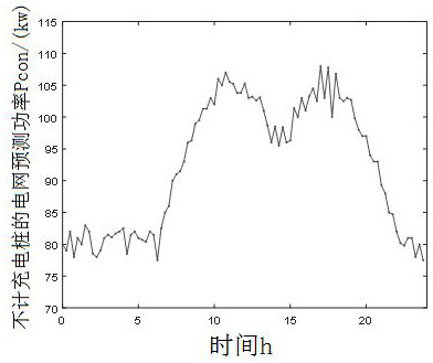 A smart charging electric vehicle energy network connection dispatching method and system