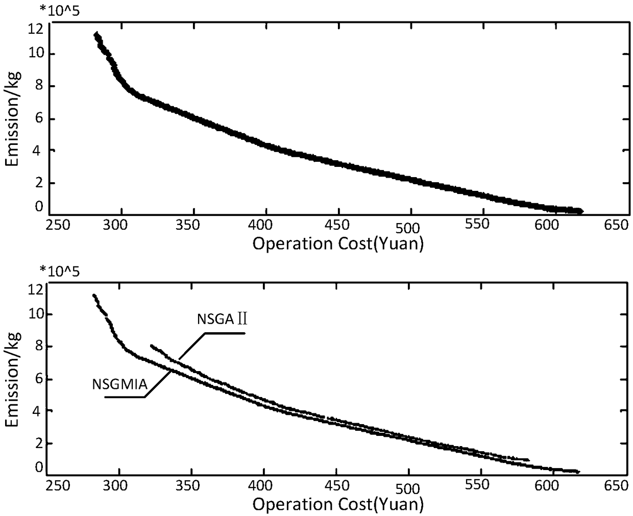 A microgrid energy control method, processor and microgrid energy control system