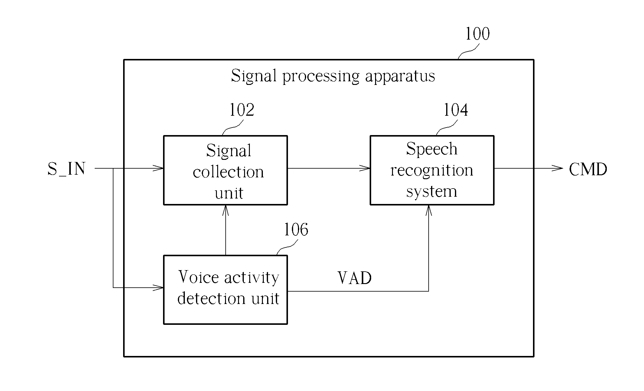 Signal processing apparatus having voice activity detection unit and related signal processing methods