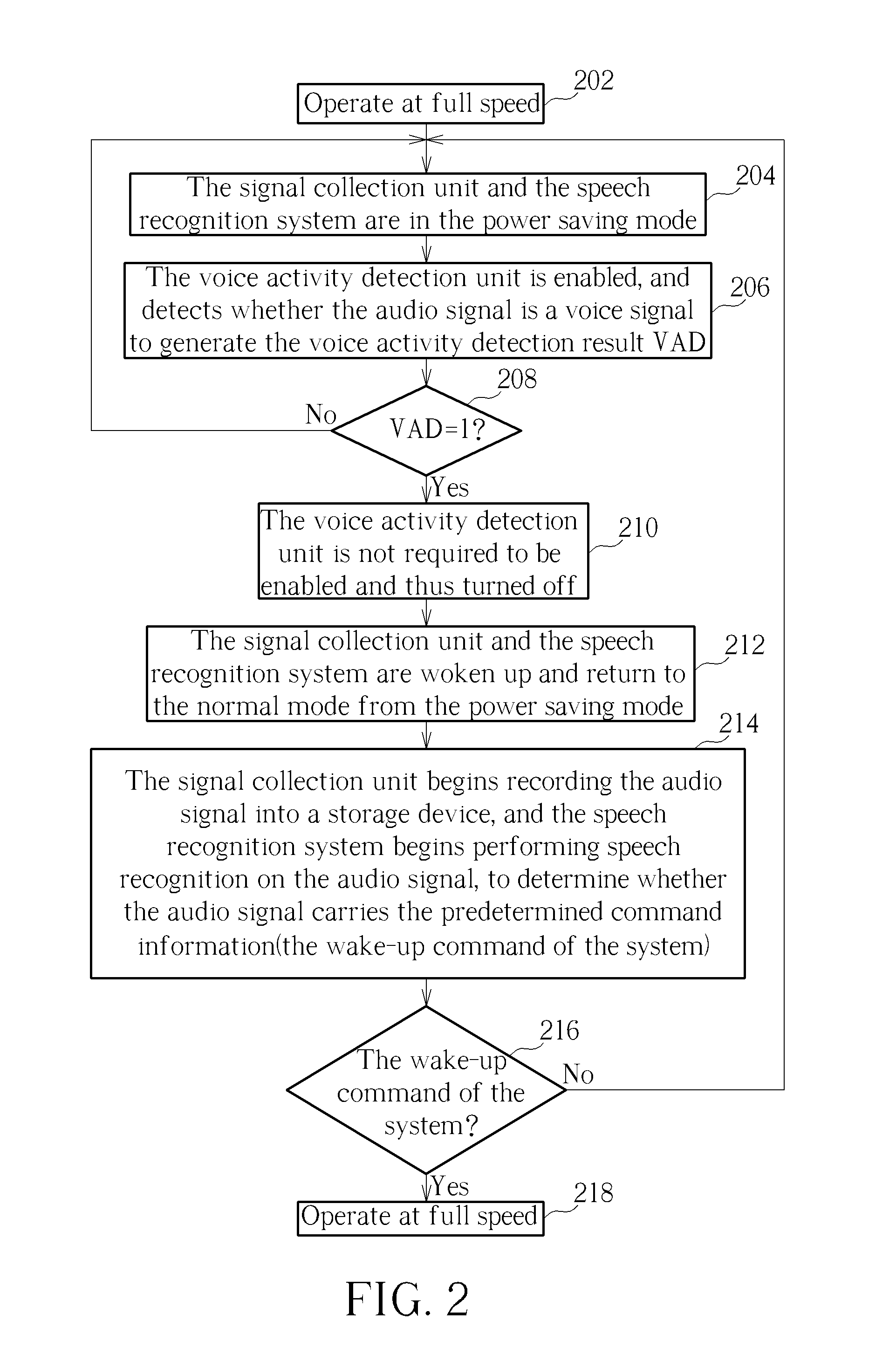 Signal processing apparatus having voice activity detection unit and related signal processing methods