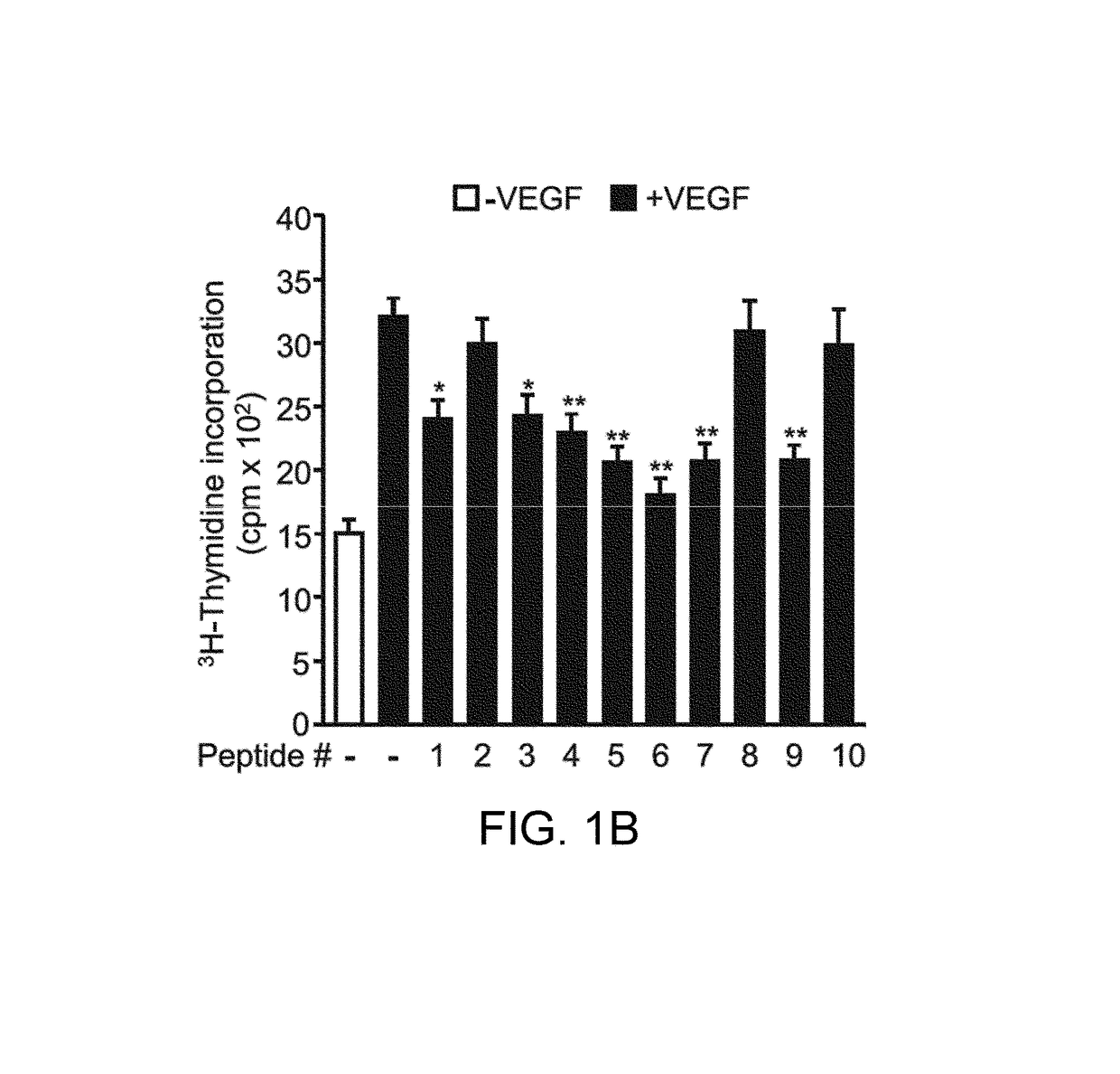 Tetrapeptide having effect of inhibiting VEGF-induced angiogenesis and use thereof