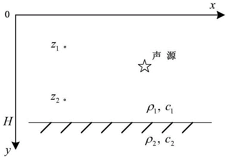 Underwater target depth measuring method adopting passive vertical double-vector hydrophones