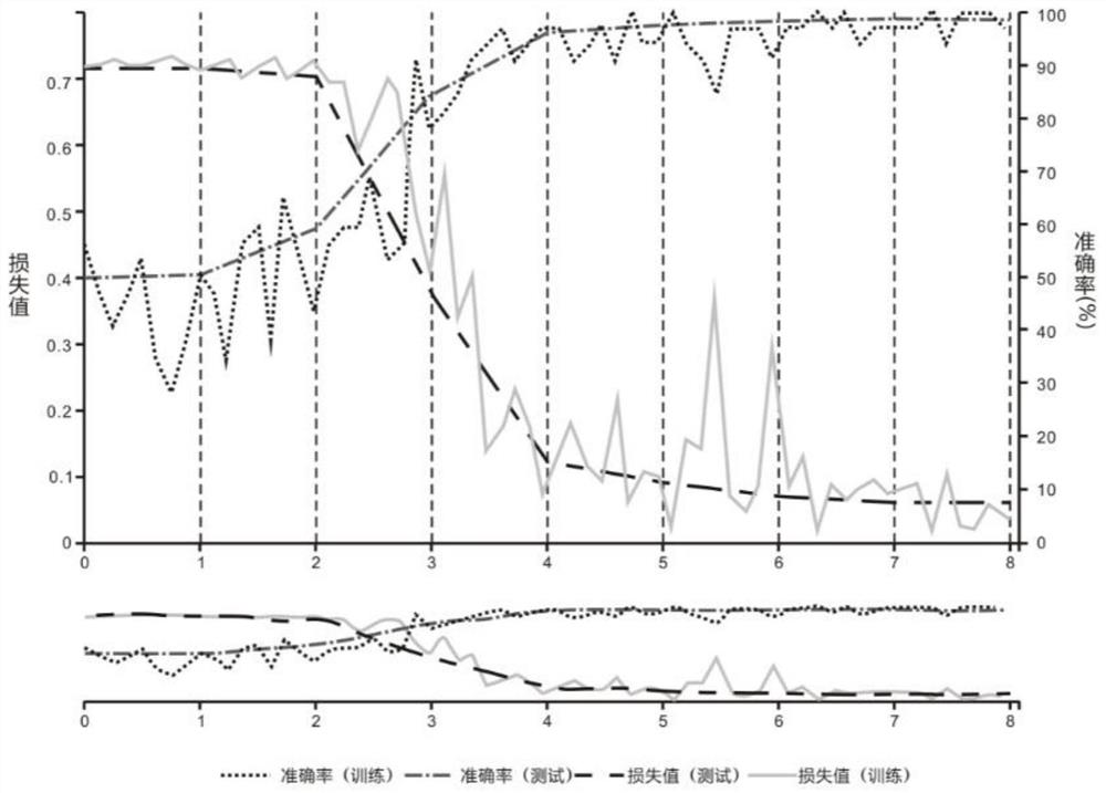 Infrared imaging non-uniformity intelligent calibration and correction method and system