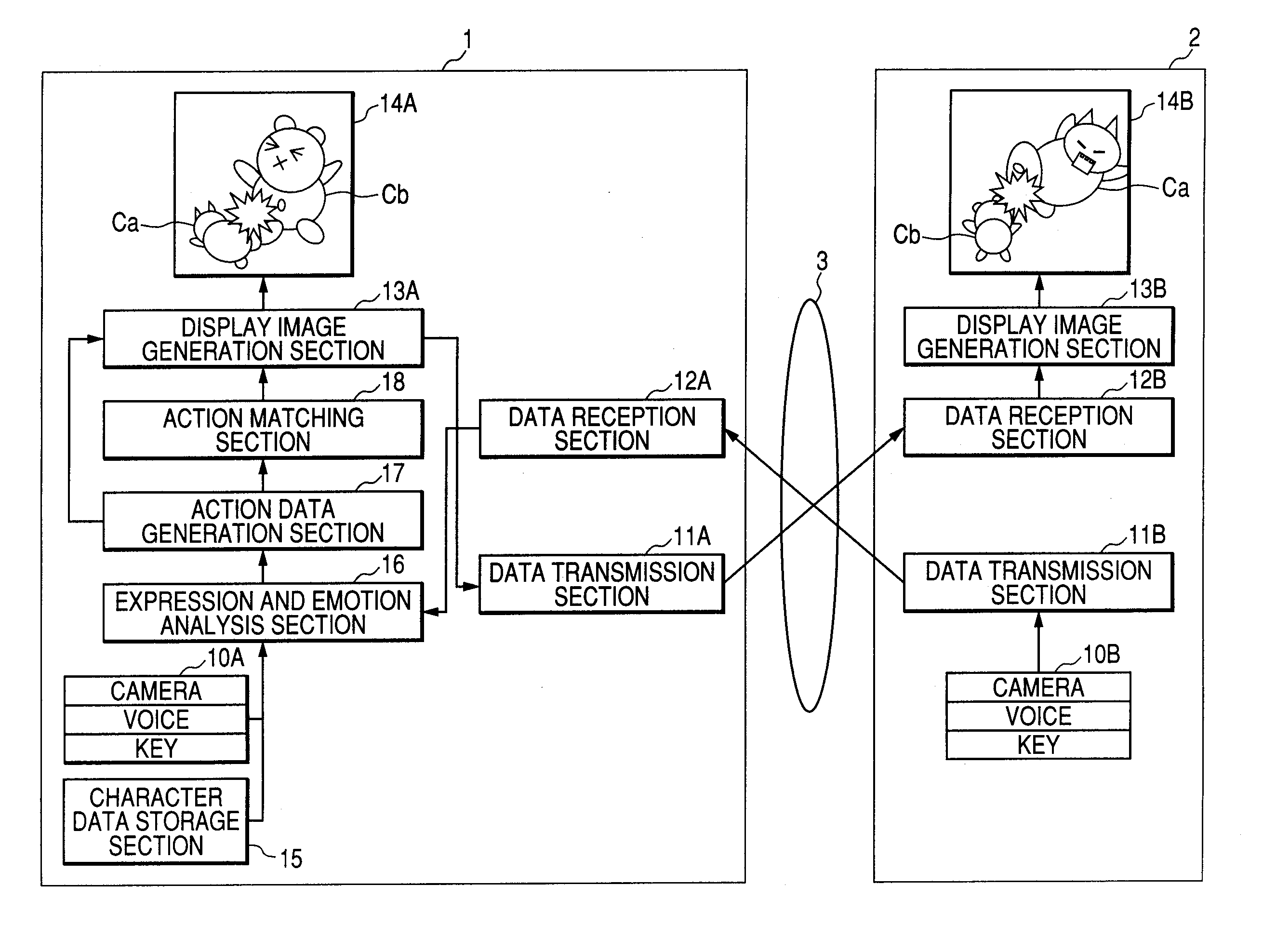 Communication terminal and communication method