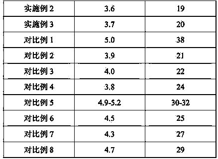 Ceramsite sand used for casting and preparation method thereof