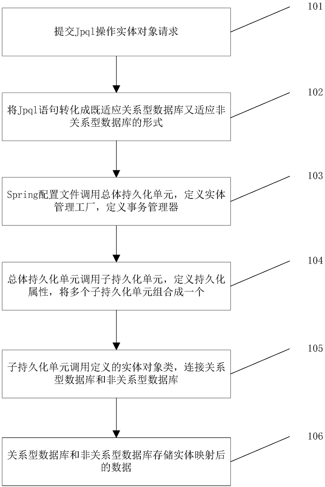 A Middleware Customization System and Method for Big Data Access and Management