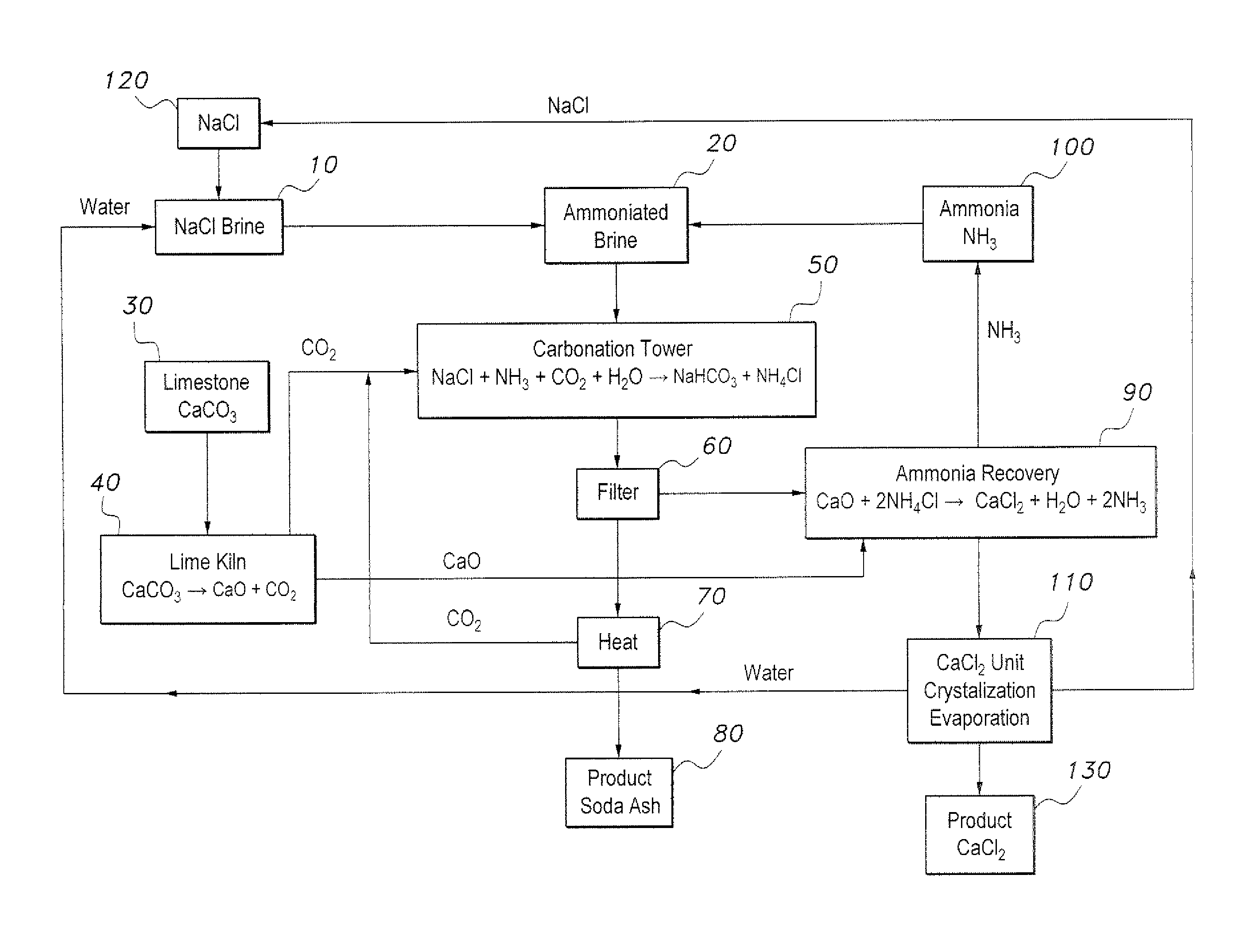 Method of producing soda ash and calcium chloride