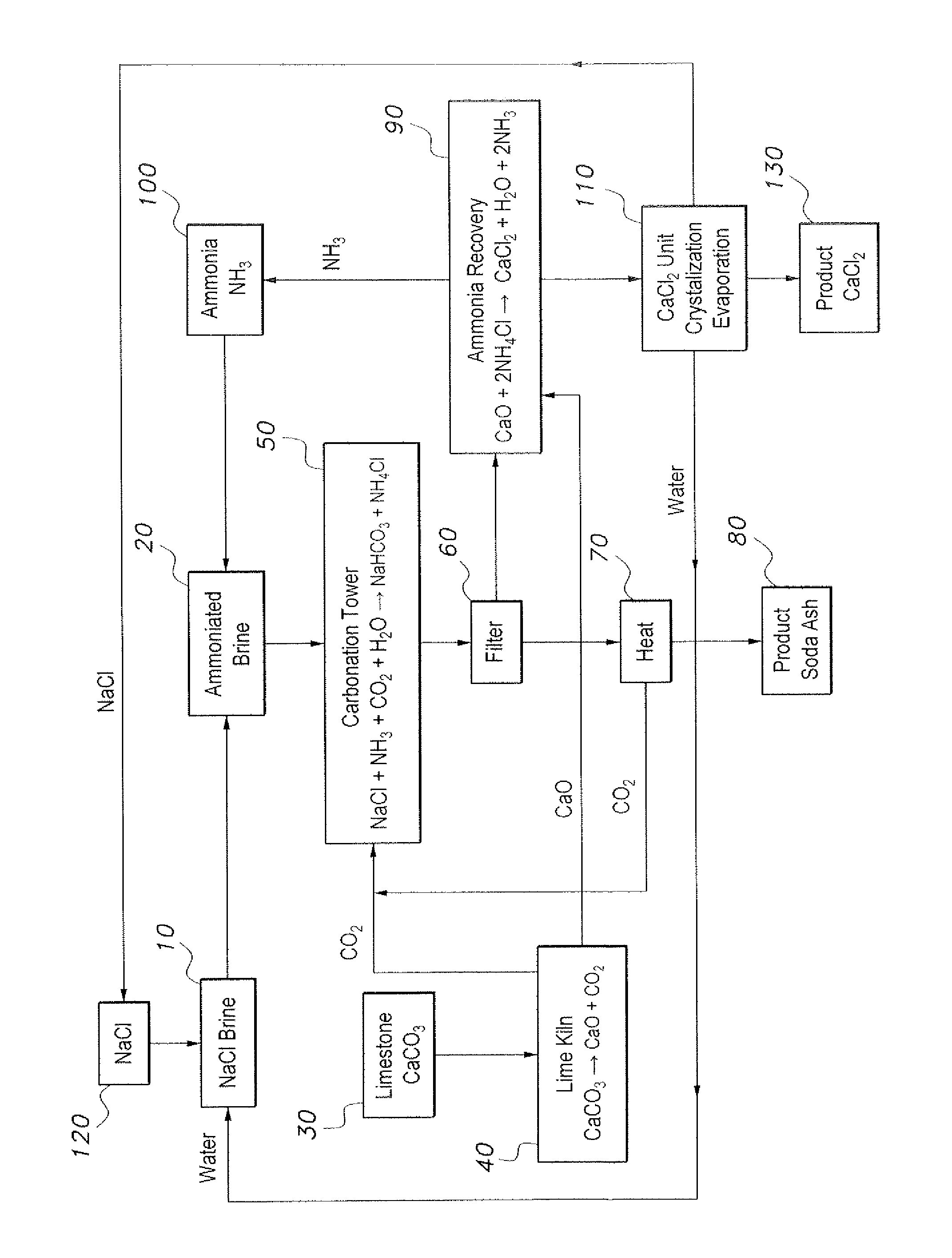 Method of producing soda ash and calcium chloride