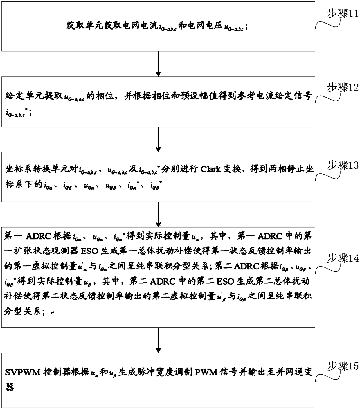 Control method and system of three-phase LCL type grid-connected inverter