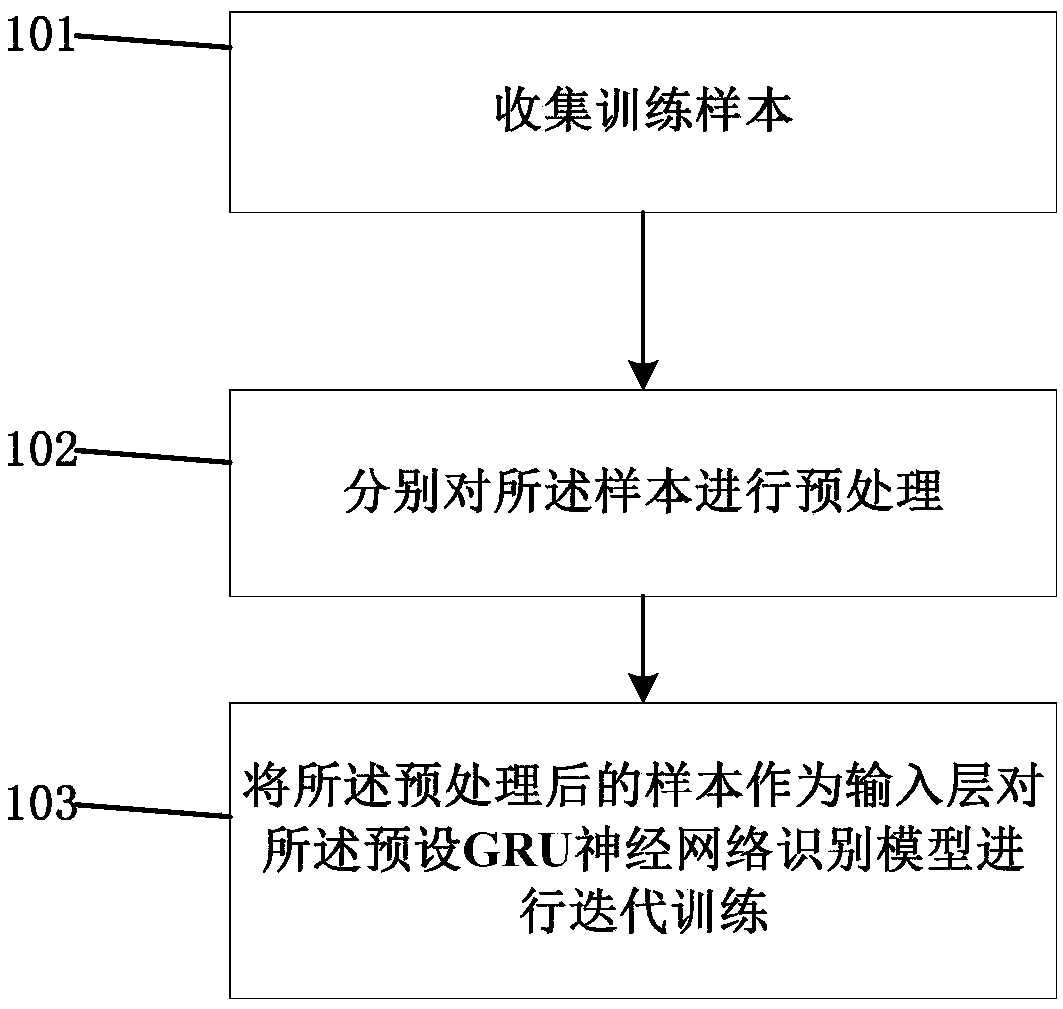 Audio data recognition method and human voice anti-replay recognition system