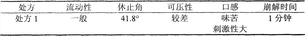 Medicinal composition containing trandolapril taste-masking composition